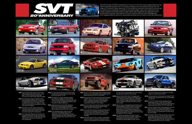 SVT Enthusiast Magazine Vol 6 Issue 1 - 2012