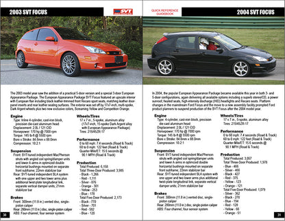 SVT Quick Reference Guidebook 1993-2014
