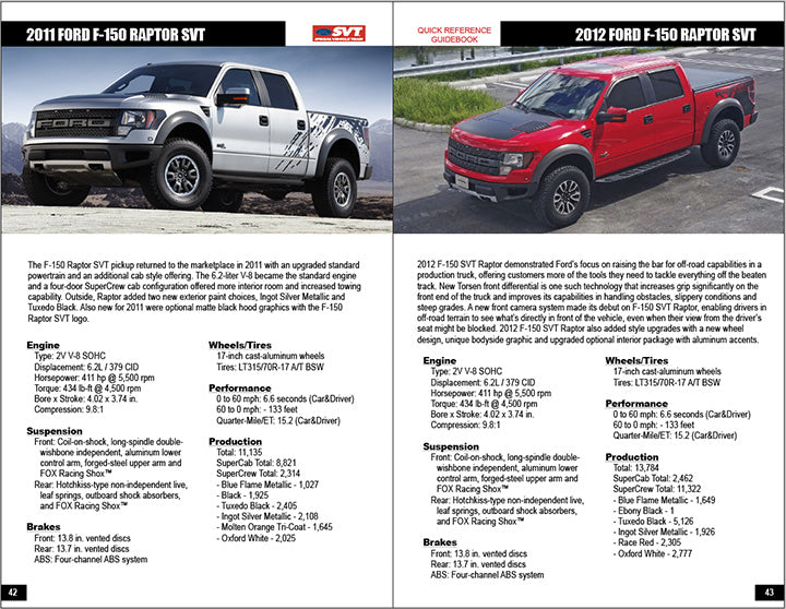 SVT Quick Reference Guidebook 1993-2014