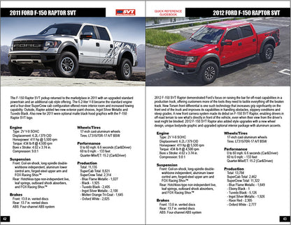 SVT Quick Reference Guidebook 1993-2014