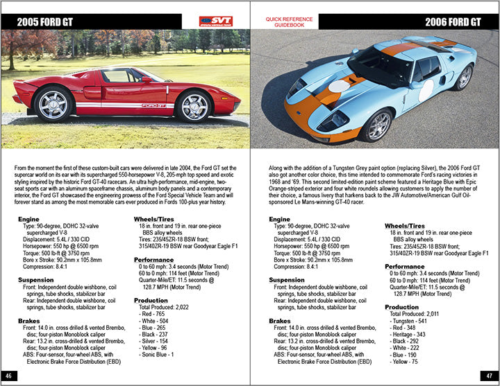 SVT Quick Reference Guidebook 1993-2014
