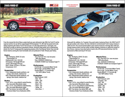 SVT Quick Reference Guidebook 1993-2014